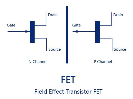 FET Transistors icon
